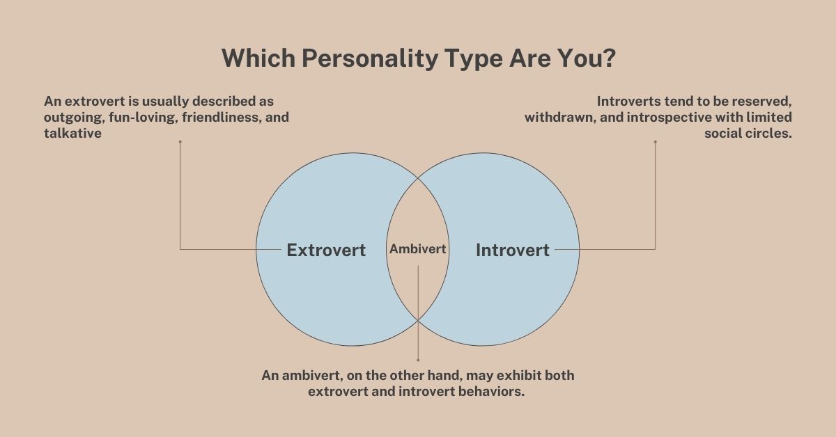 Personality Traits: Introvert, Extrovert, Ambivert